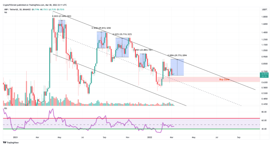 XRP Price Chart